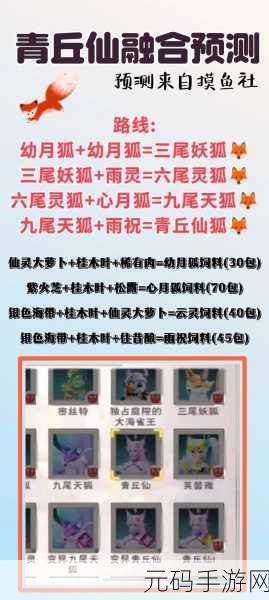 手游资讯,探索全新创造与魔法世界,宠物合成表揭秘及创新玩法大解锁