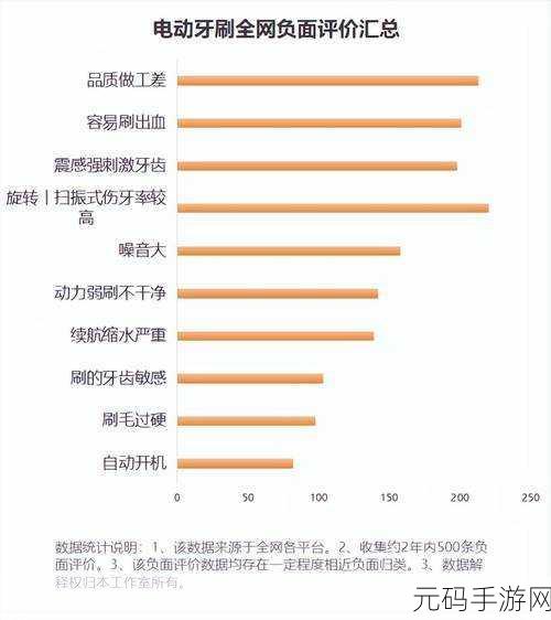 警惕!电动牙刷的三大危害黑幕与雷点