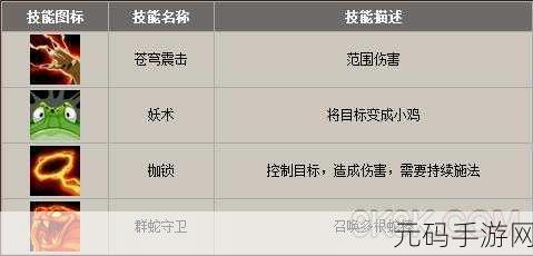 手游资讯,深度探索刀塔来了神牛角色全方位剖析与技能详细解析