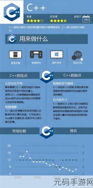 掌握 C JObject 学习秘籍,开启编程新征程