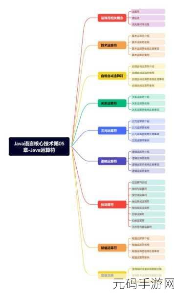 掌握 Android RectF 坐标计算的秘诀