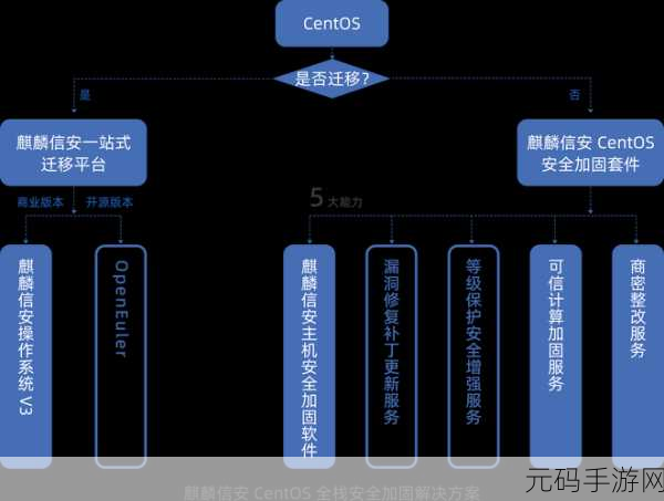 Serverless 架构的安全保障秘籍大揭秘