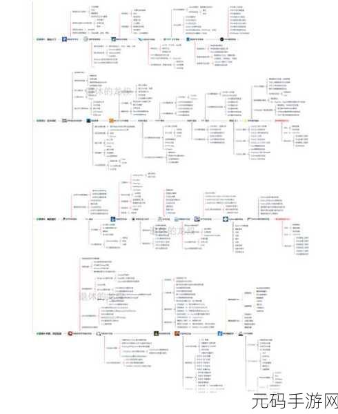 Serverless 架构的安全保障秘籍大揭秘