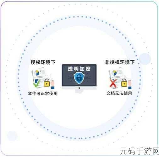 轻松掌握 U 盘防拷贝系统的秘诀
