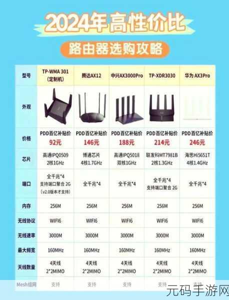 路由器频宽抉择,高与窄的优劣大揭秘