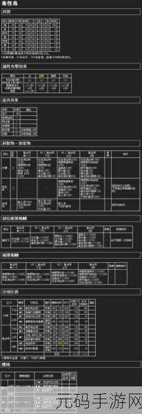 怪物猎人2G从初期到最终套装推荐全攻略
