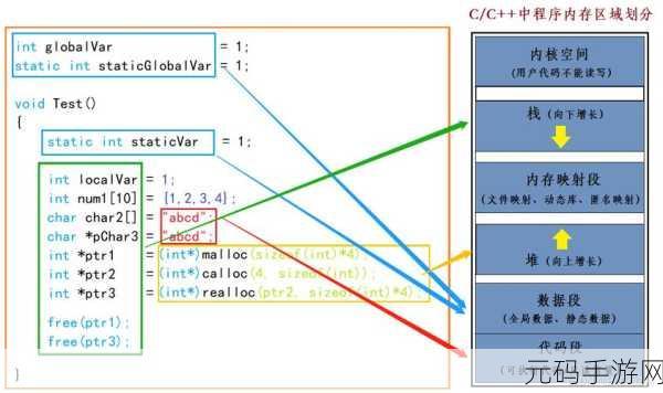 深入探究,C 语言内存管理的常见疑难问题