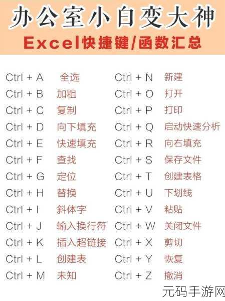 Excel 快捷键操作秘籍,工资表制作必备神技