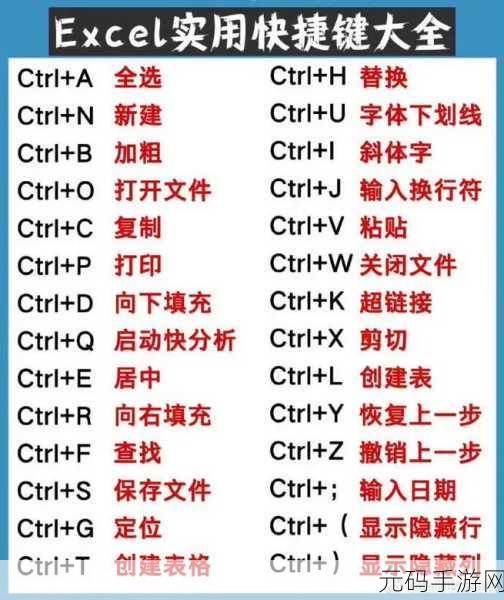 Excel 快捷键操作秘籍,工资表制作必备神技