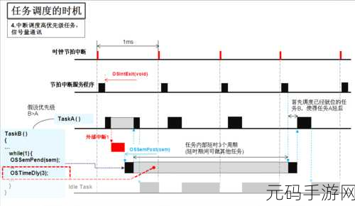 探秘,sh 命令如何在 Linux 任务调度中大显身手