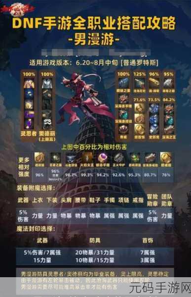 DNF手游泪之属性装备,探索魅力与战斗的新篇章