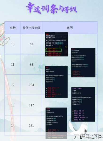 倩女幽魂手游2025年装备选择全攻略，打造你的专属战斗神器