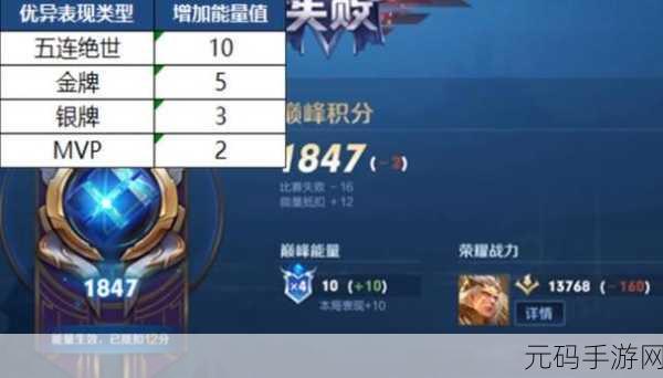 王者荣耀巅峰赛第一名奖励揭秘,金钱与实物奖励确实存在