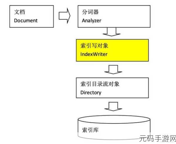 探索 PostgreSQL 大数据索引策略的秘密武器