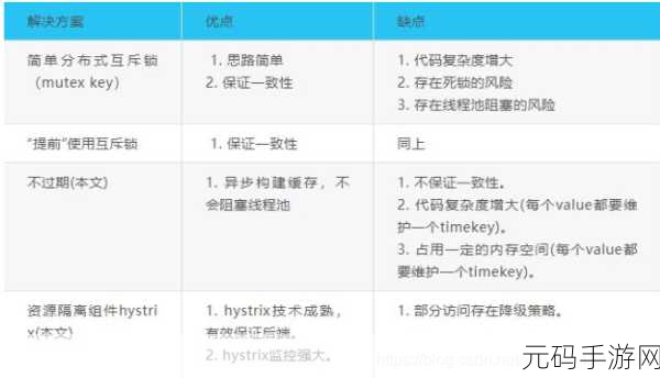 深入探秘,SQL Server 缓存机制中的缓存雪崩应对策略
