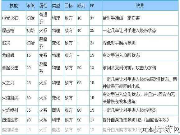 洛克王国狂兽瑞恩技能搭配深度解析