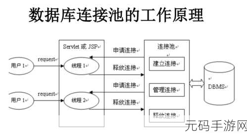 掌握 Oracle 数据库内连接的秘诀