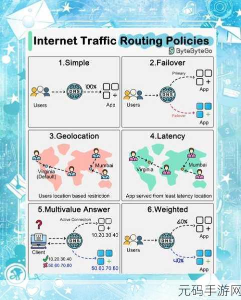 PortMap 网络带宽优化秘籍大公开
