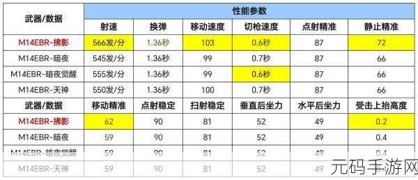 穿越火线手游技能与战斗力提升全攻略