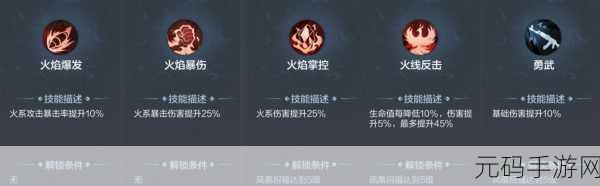 穿越火线手游技能与战斗力提升全攻略