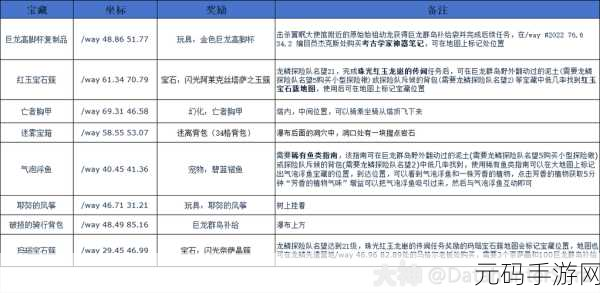 魔兽世界2025年角色快速升级全攻略