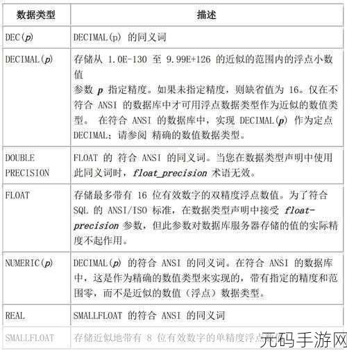 探索 Oracle Number 的独特魅力与关键特点