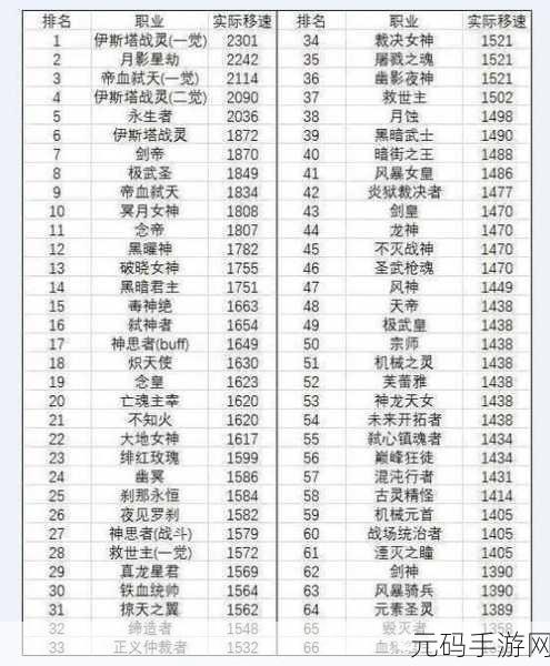 DNF女剑士职业省钱攻略与热门趋势解读