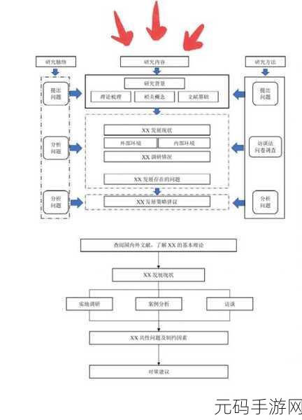 轻松搞定!Word 一竖列转一行的神奇攻略