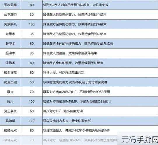 梦幻西游手游2025年神技神马浮云独到风采全面解析