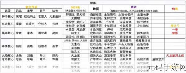 元气骑士千年竹笋,获取方法与高效利用策略全解析