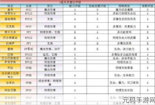 最终幻想勇者启示录新手攻略，全面玩法解析与快速冲级秘籍