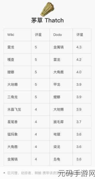 方舟生存进化,高效采摘果子技巧揭秘及其在资源管理中的核心作用