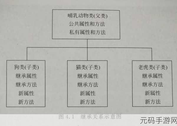 深度解析 Kotlin 类继承中的多重继承难题
