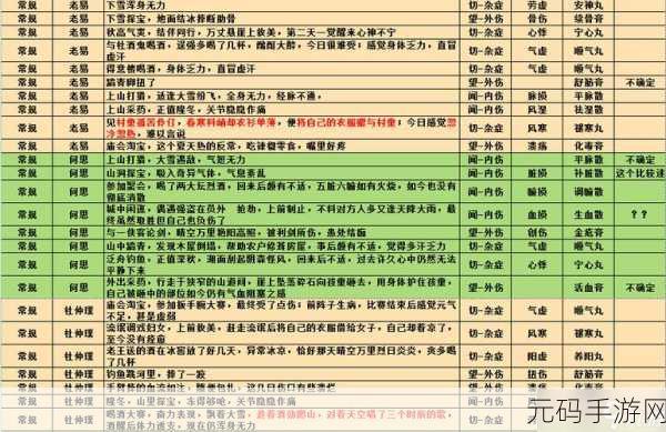 江湖悠悠锁月楼最强玩法深度解析,助你驰骋武侠世界
