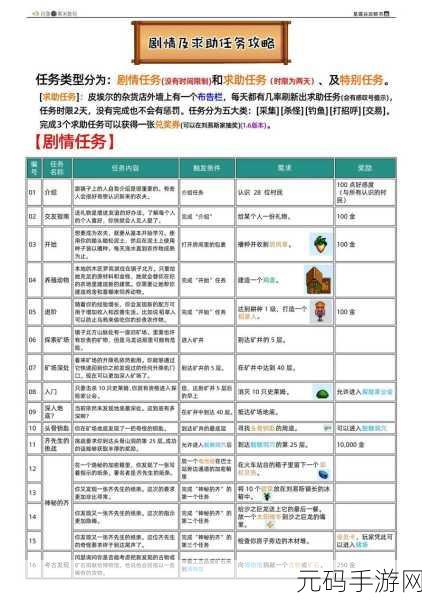 手游资讯,星露谷物语哥布林任务全攻略揭秘