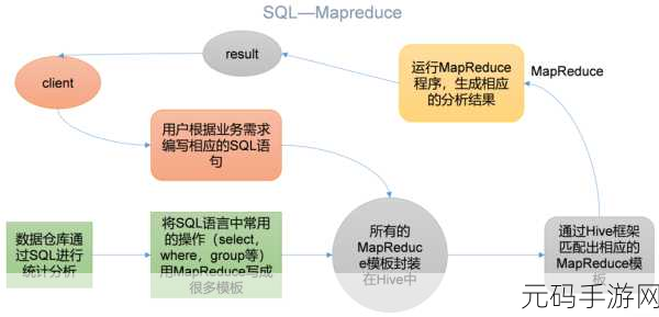 探索 Hadoop、Hive 和 HBase 数据同步的高效实现方法