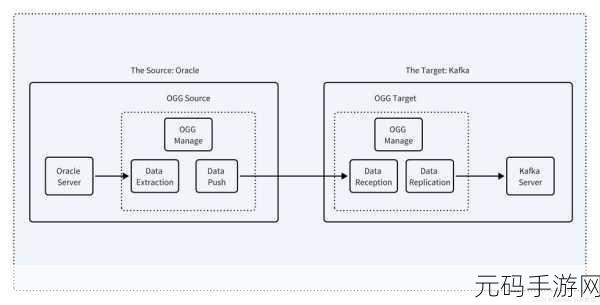探索 Hadoop、Hive 和 HBase 数据同步的高效实现方法