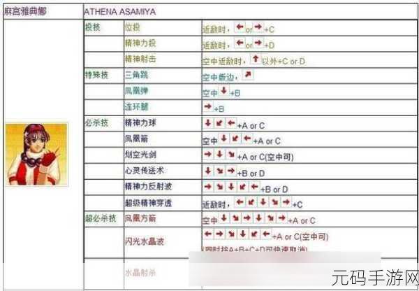 拳皇97新技巧与运能操作秘籍大揭秘