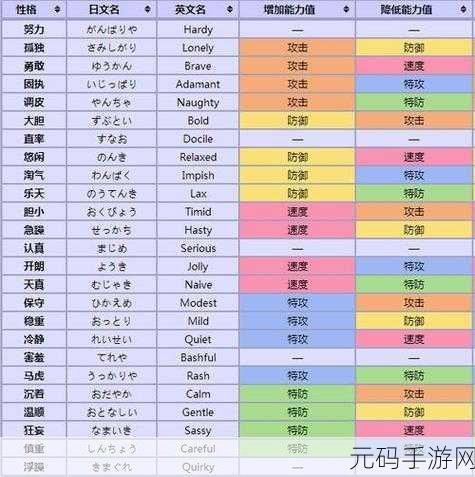 口袋妖怪火焰虫,燃烧的战术艺术——最佳配招深度解析