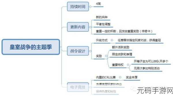 王者荣耀趣味兵种选择与玩法深度解析