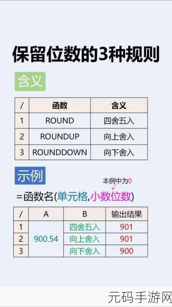 Excel 神技,让不足位数数字快速补齐 0 的秘籍
