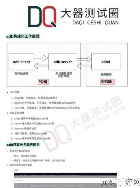 掌握 ADB 抓取当前界面的秘籍