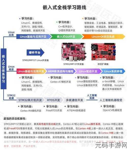 深入探究,Linux 与 C 语言的紧密关联
