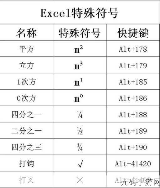 速学秘籍，Excel 单元格中欧元符号的高效输入技巧
