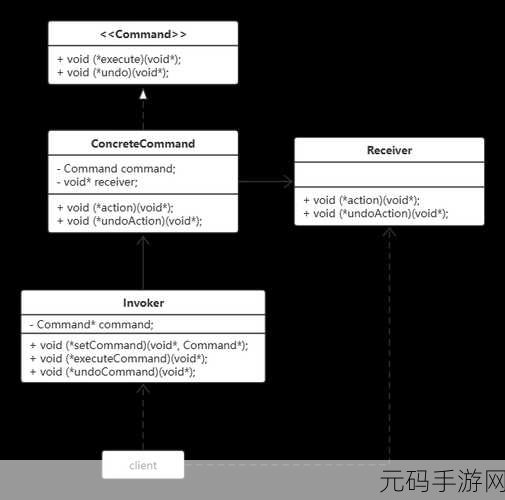 深度解析,C 命令模式的精妙实现之道