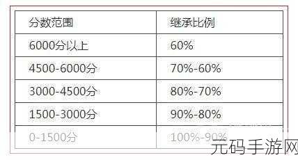 永劫无间破阵通币赛季结算规则详解,未用通币如何处理?