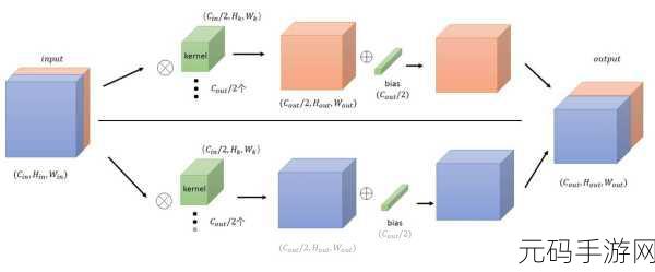 探索 Pytorch 中 3D 卷积与 2D 卷积的显著差异