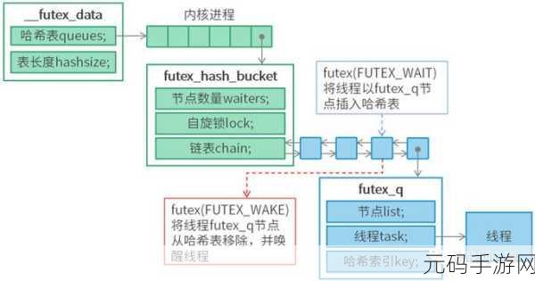 Linux 线程同步,安全与否的深度剖析