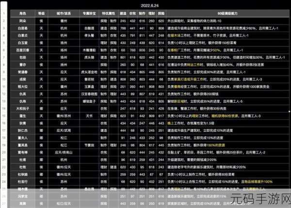 江南百景图阿朵角色深度解析，值得培养的宝藏角色