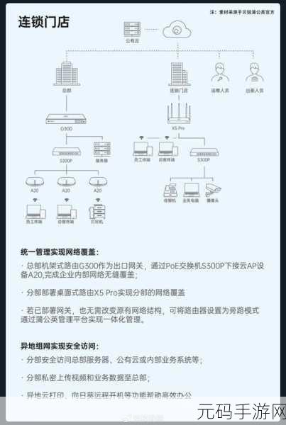 蒲公英 X4C 路由器,是否属于 Wi-Fi 5 阵营的深度探究